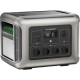Зарядна станція Allpowers R2500 V2